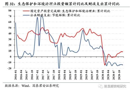 一切皆可“碳中和”、最好的投資時(shí)點(diǎn)來了?九大賽道搶先看!