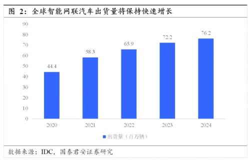 國君汽車 | 汽車零部件行業專題：中國汽車零部件企業，加速全球化進程