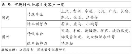 國君汽車 | 汽車零部件行業專題：中國汽車零部件企業，加速全球化進程