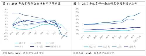 國君汽車 | 汽車零部件行業專題：中國汽車零部件企業，加速全球化進程