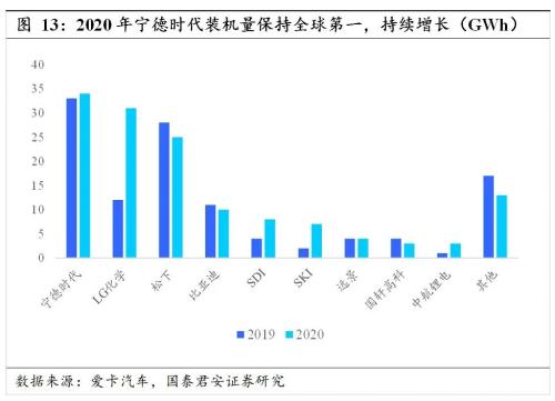 國君汽車 | 汽車零部件行業專題：中國汽車零部件企業，加速全球化進程