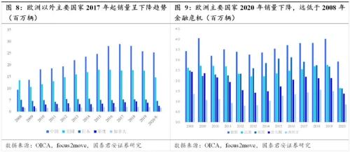國君汽車 | 汽車零部件行業專題：中國汽車零部件企業，加速全球化進程