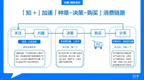 知乎,沒找到答案
