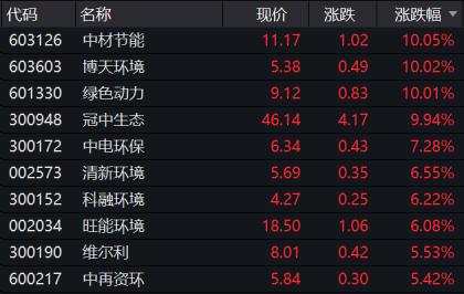 一紙通知引爆市場！五部門出手助力產業發展，這些股票沸騰