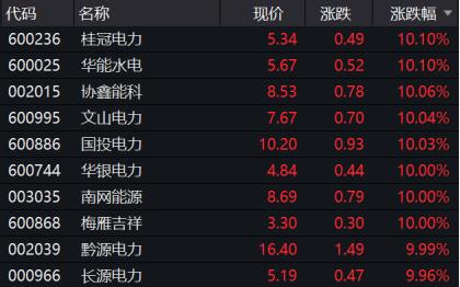 一紙通知引爆市場！五部門出手助力產業發展，這些股票沸騰