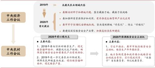 中金 | 糧食安全：糧安天下，創(chuàng)新護航長期發(fā)展