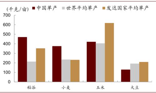 中金 | 糧食安全：糧安天下，創(chuàng)新護航長期發(fā)展