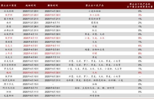 中金 | 糧食安全：糧安天下，創(chuàng)新護航長期發(fā)展