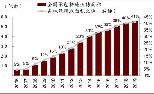 中金 | 糧食安全：糧安天下，創(chuàng)新護航長期發(fā)展
