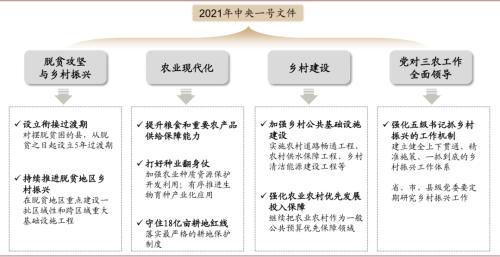中金 | 糧食安全：糧安天下，創(chuàng)新護航長期發(fā)展