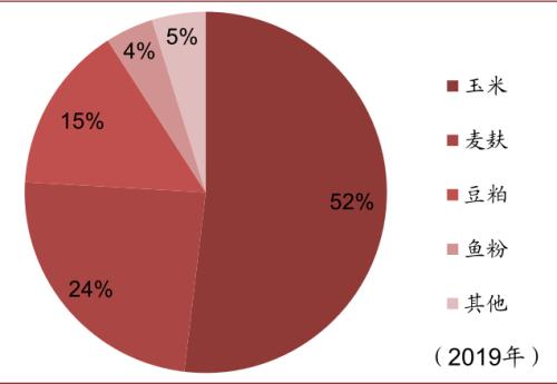 中金 | 糧食安全：糧安天下，創(chuàng)新護航長期發(fā)展