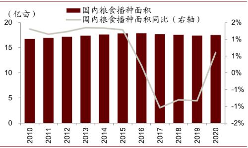 中金 | 糧食安全：糧安天下，創(chuàng)新護航長期發(fā)展