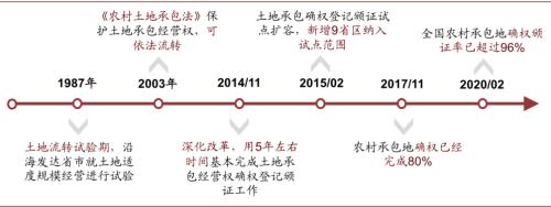 中金 | 糧食安全：糧安天下，創(chuàng)新護航長期發(fā)展
