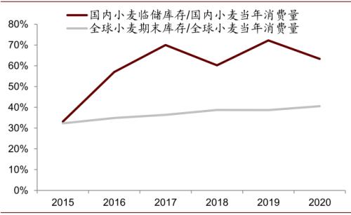 中金 | 糧食安全：糧安天下，創(chuàng)新護航長期發(fā)展
