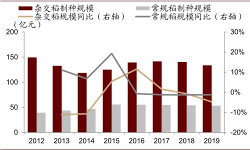 中金 | 糧食安全：糧安天下，創(chuàng)新護航長期發(fā)展