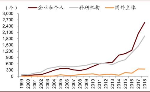 中金 | 糧食安全：糧安天下，創(chuàng)新護航長期發(fā)展