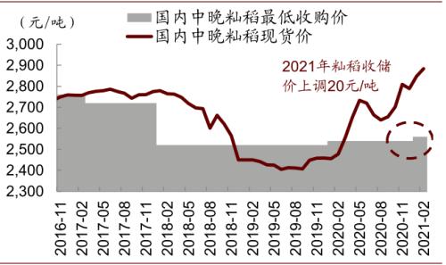 中金 | 糧食安全：糧安天下，創(chuàng)新護航長期發(fā)展