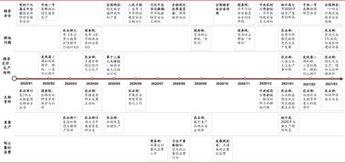 中金 | 糧食安全：糧安天下，創(chuàng)新護航長期發(fā)展