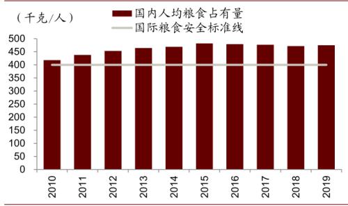 中金 | 糧食安全：糧安天下，創(chuàng)新護航長期發(fā)展