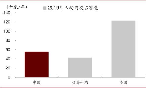 中金 | 糧食安全：糧安天下，創(chuàng)新護航長期發(fā)展