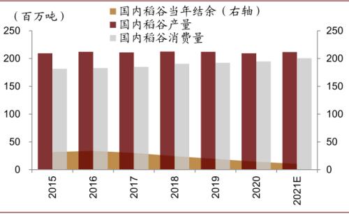 中金 | 糧食安全：糧安天下，創(chuàng)新護航長期發(fā)展