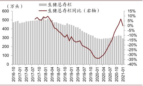 中金 | 糧食安全：糧安天下，創(chuàng)新護航長期發(fā)展