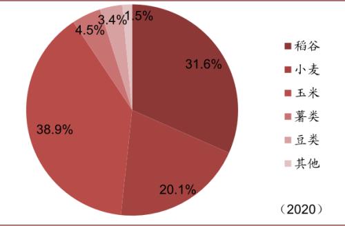 中金 | 糧食安全：糧安天下，創(chuàng)新護航長期發(fā)展