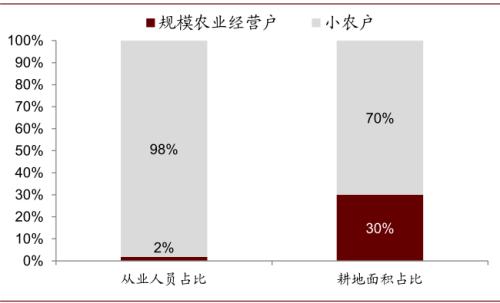 中金 | 糧食安全：糧安天下，創(chuàng)新護航長期發(fā)展