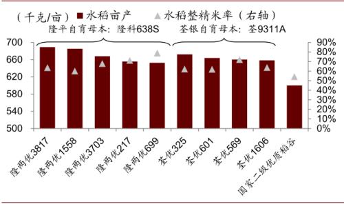 中金 | 糧食安全：糧安天下，創(chuàng)新護航長期發(fā)展
