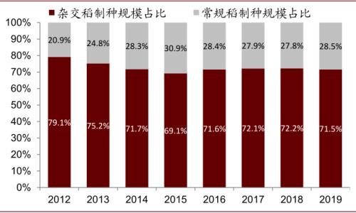 中金 | 糧食安全：糧安天下，創(chuàng)新護航長期發(fā)展