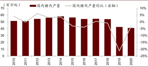 中金 | 糧食安全：糧安天下，創(chuàng)新護航長期發(fā)展