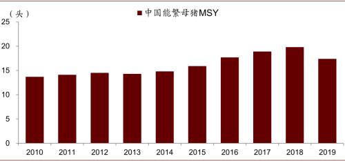 中金 | 糧食安全：糧安天下，創(chuàng)新護航長期發(fā)展