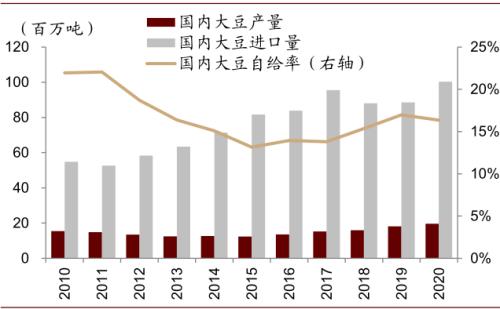中金 | 糧食安全：糧安天下，創(chuàng)新護航長期發(fā)展