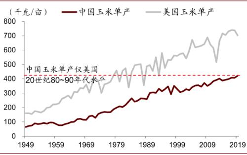 中金 | 糧食安全：糧安天下，創(chuàng)新護航長期發(fā)展