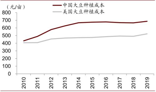 中金 | 糧食安全：糧安天下，創(chuàng)新護航長期發(fā)展