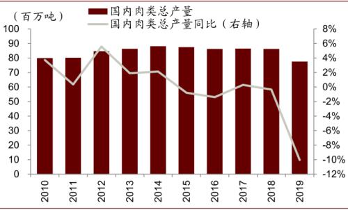 中金 | 糧食安全：糧安天下，創(chuàng)新護航長期發(fā)展