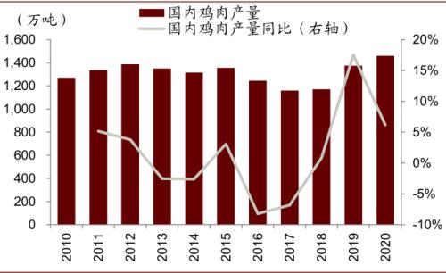 中金 | 糧食安全：糧安天下，創(chuàng)新護航長期發(fā)展