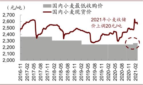 中金 | 糧食安全：糧安天下，創(chuàng)新護航長期發(fā)展