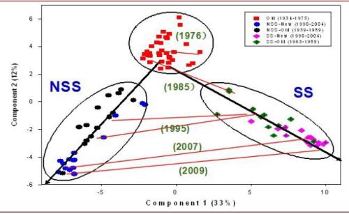 中金 | 糧食安全：糧安天下，創(chuàng)新護航長期發(fā)展