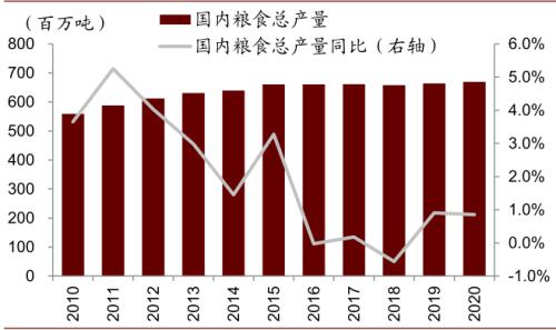 中金 | 糧食安全：糧安天下，創(chuàng)新護航長期發(fā)展
