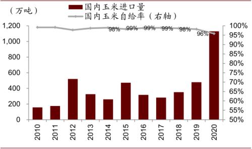 中金 | 糧食安全：糧安天下，創(chuàng)新護航長期發(fā)展