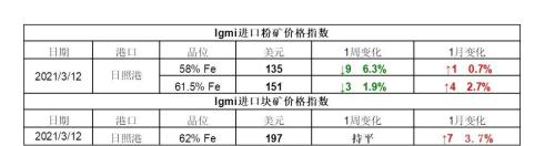 重拳出擊大氣污染！北方這一鋼鐵重鎮(zhèn)緊急行動，鋼企股價又嗨了