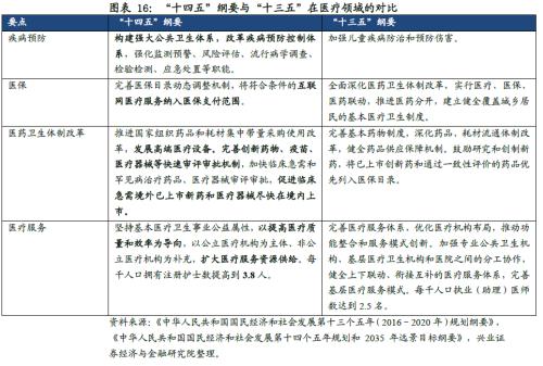 剖析“十四五”規劃的6大產業機會（王德倫,李美岑）【興證策略|十四五】