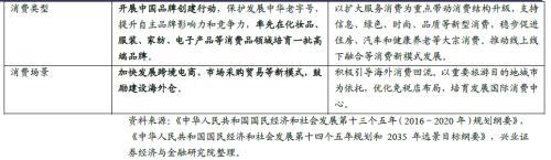剖析“十四五”規劃的6大產業機會（王德倫,李美岑）【興證策略|十四五】