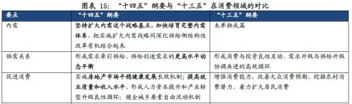 剖析“十四五”規劃的6大產業機會（王德倫,李美岑）【興證策略|十四五】