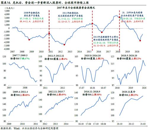 全球資金流動時鐘 ——國別配置方法論（一）【興業策略|深度專題】
