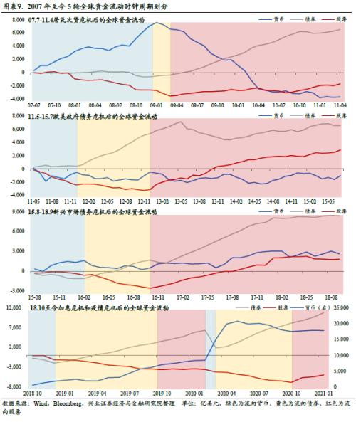 全球資金流動時鐘 ——國別配置方法論（一）【興業策略|深度專題】