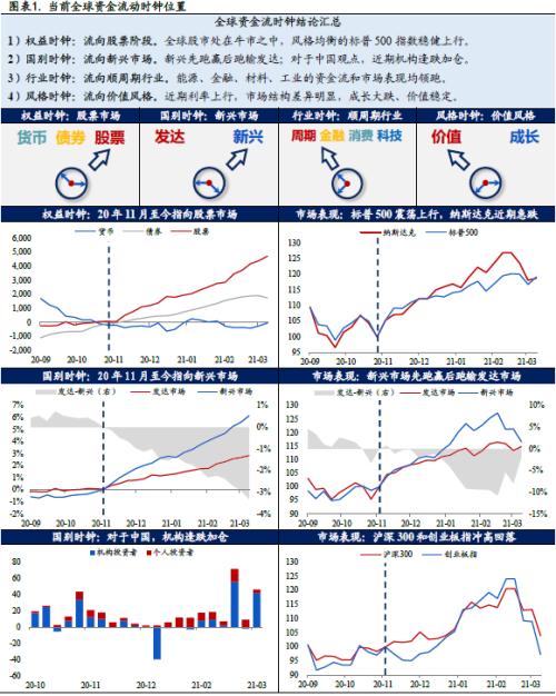 全球資金流動時鐘 ——國別配置方法論（一）【興業策略|深度專題】