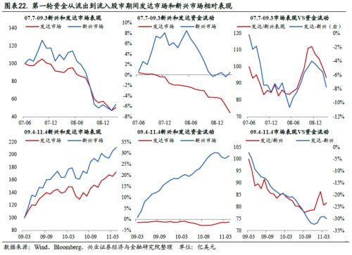 全球資金流動時鐘 ——國別配置方法論（一）【興業策略|深度專題】