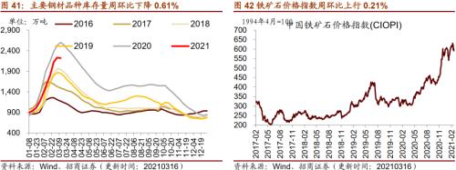 【招商策略】行業景氣觀察0317——2月重卡銷量再創新高，發電量累計同比增幅擴大